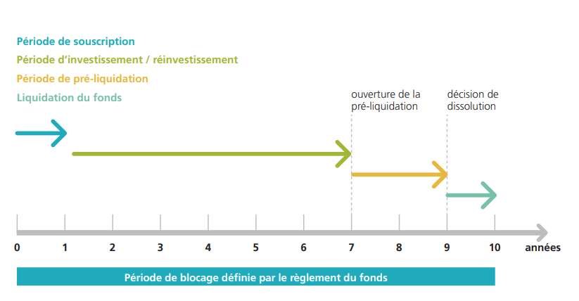 cycle-vie-fcpr